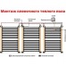 Пленка для теплого пола Теплософт 2 м² 440 Вт